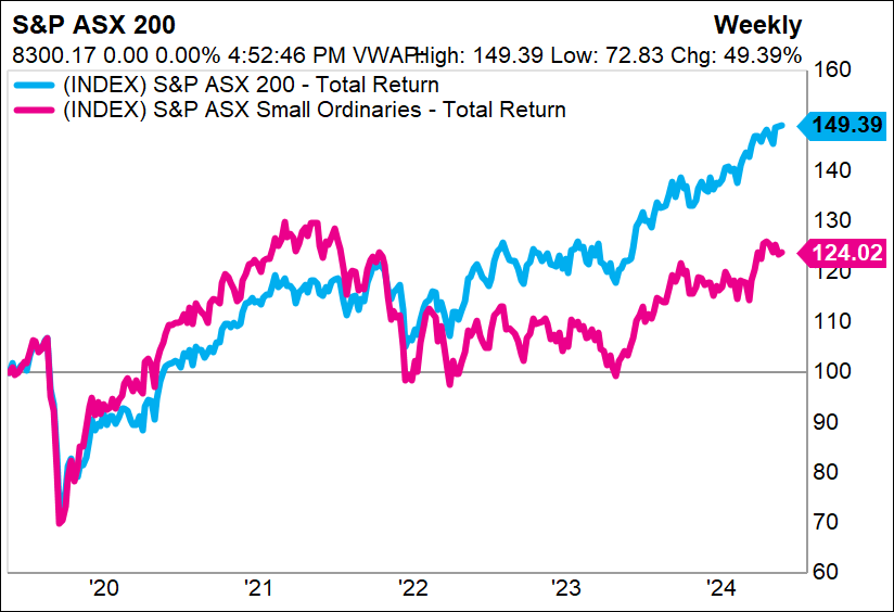 The 4 common traits of smallcap takeovers (and our top 8 targets for